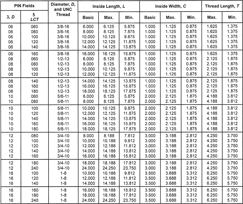 L-якорная диаграмма